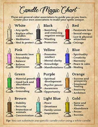 2 Day Candle - passion, love, sexual energy, courage