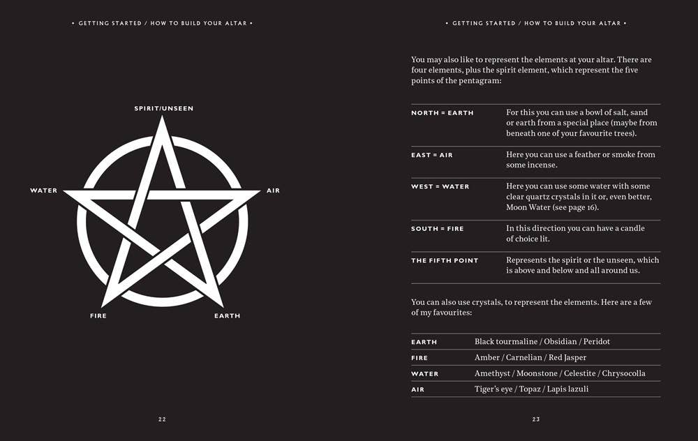 Everyday Magic: Rituals, Spells and Potions