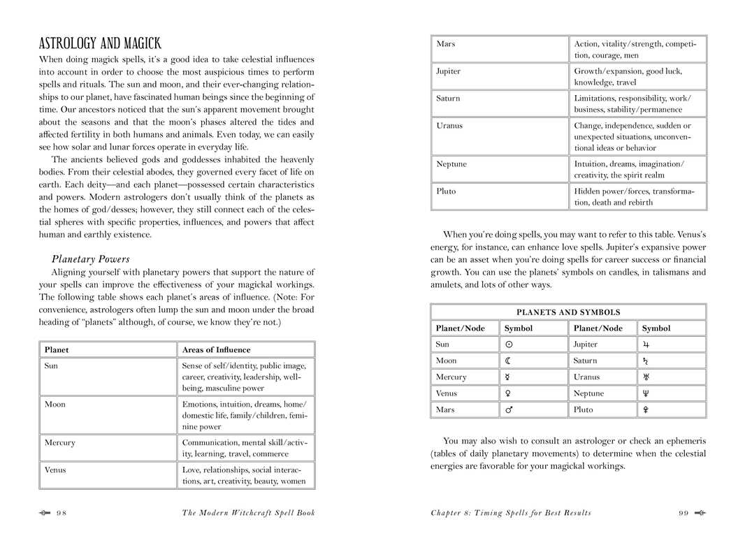 Modern Witchcraft Spell Book by Skye Alexander: Hardcover